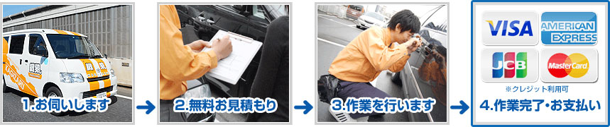近くの鍵屋をお探しなら足立区の鍵猿までお電話下さい
